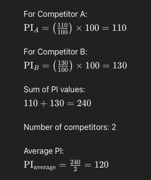 Price index - pricefy.io