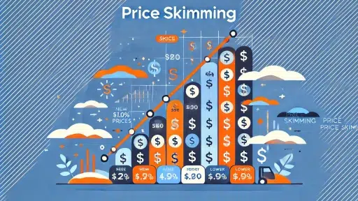 Price Skimming - pricefy.io